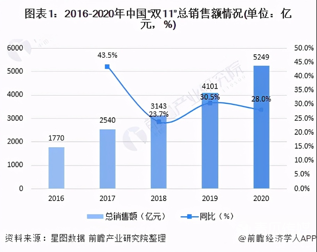 李佳琦殺死了雙十一嗎？
