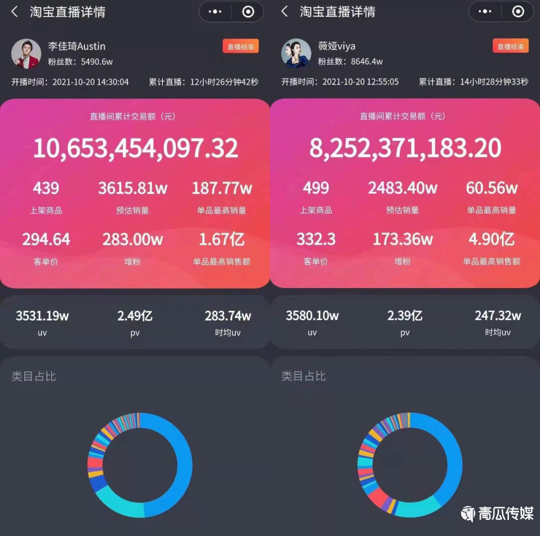 關(guān)于今年雙11營銷的30個真相