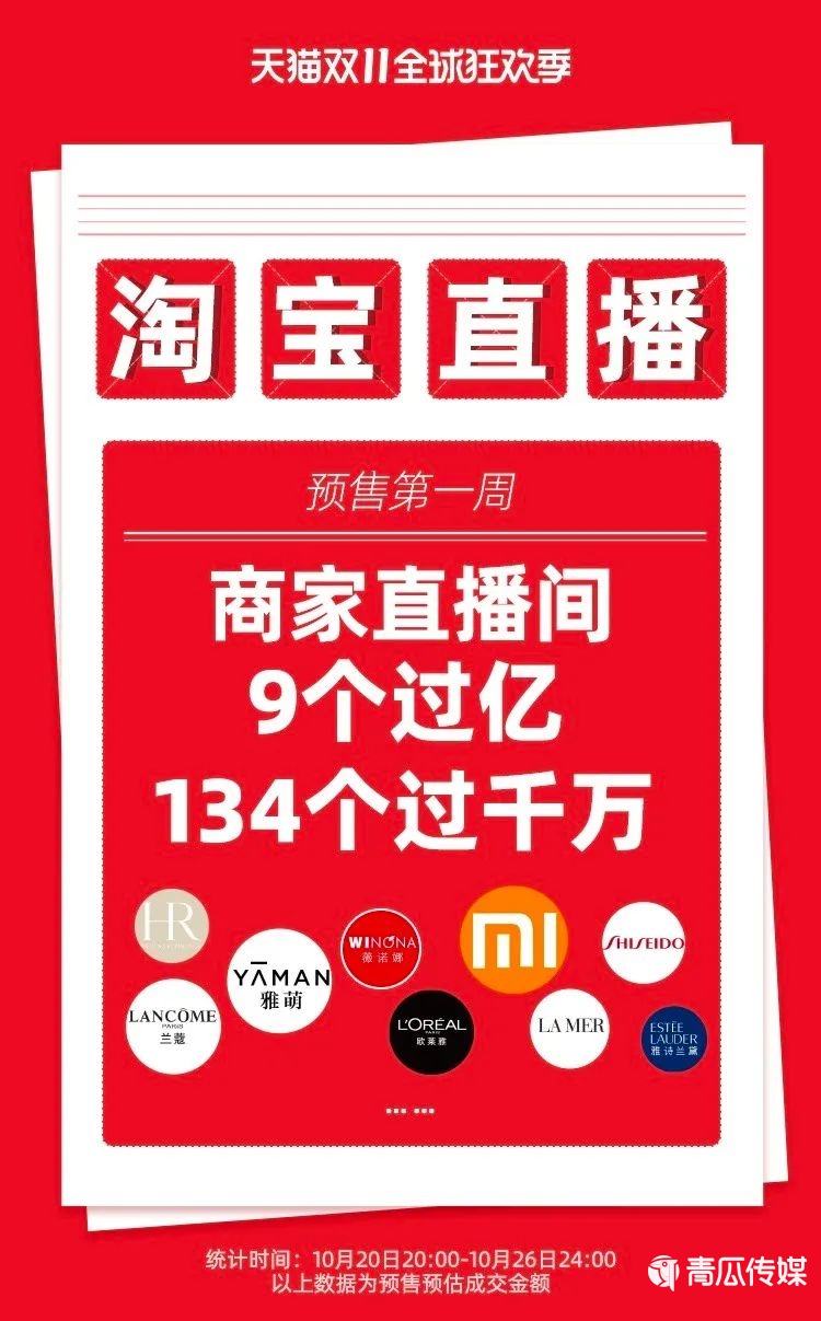 關(guān)于今年雙11營銷的30個真相