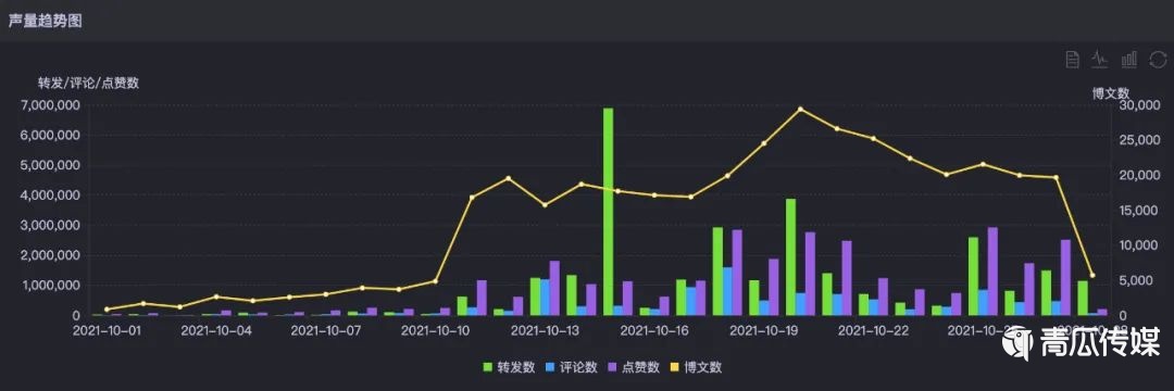 關(guān)于今年雙11營銷的30個真相