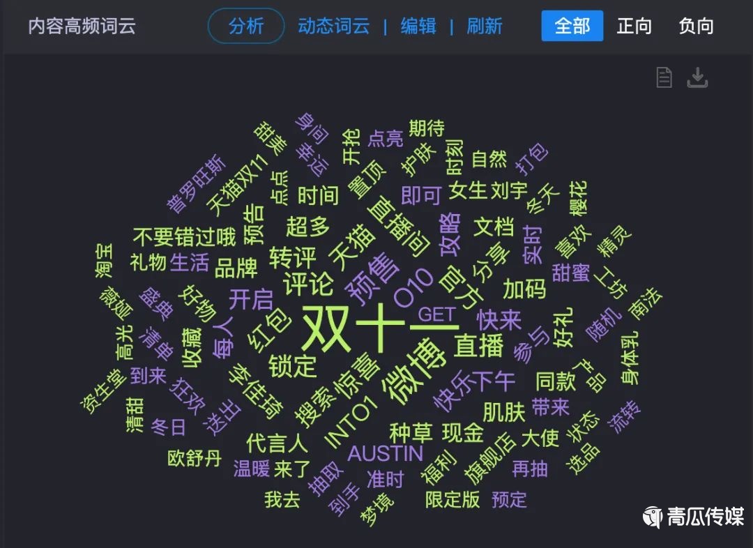 關(guān)于今年雙11營銷的30個真相