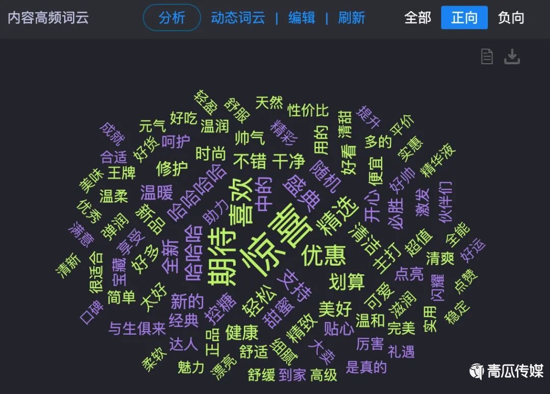 關(guān)于今年雙11營銷的30個真相