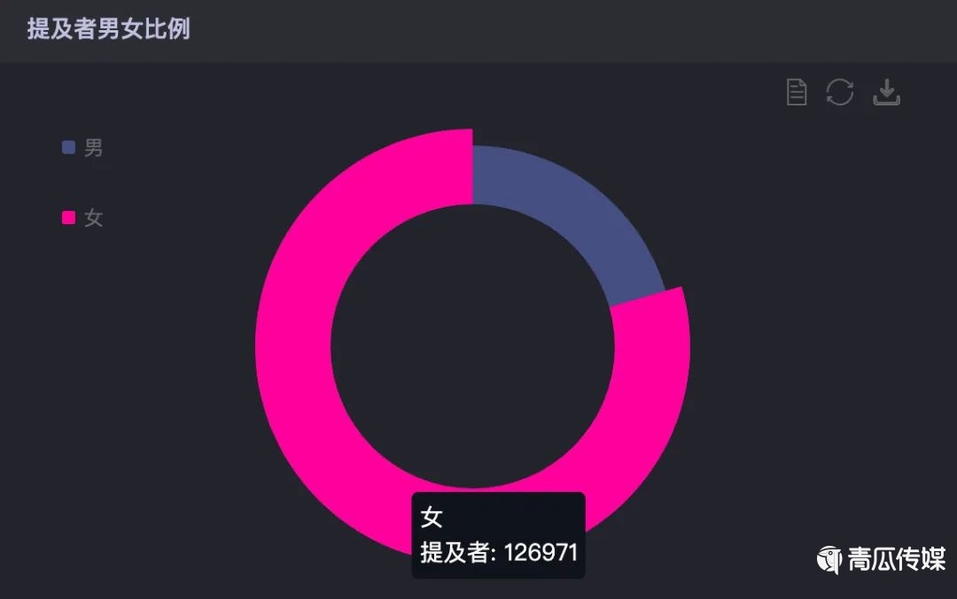 關(guān)于今年雙11營銷的30個真相
