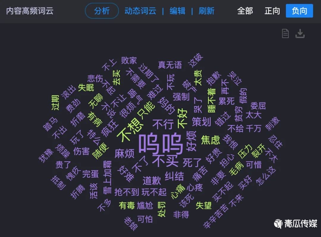 關(guān)于今年雙11營銷的30個真相