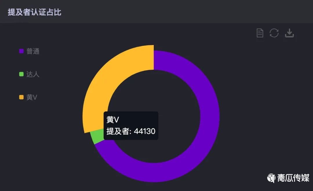 關(guān)于今年雙11營銷的30個真相