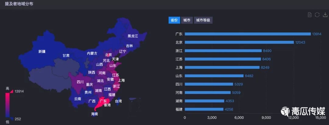 關(guān)于今年雙11營銷的30個真相