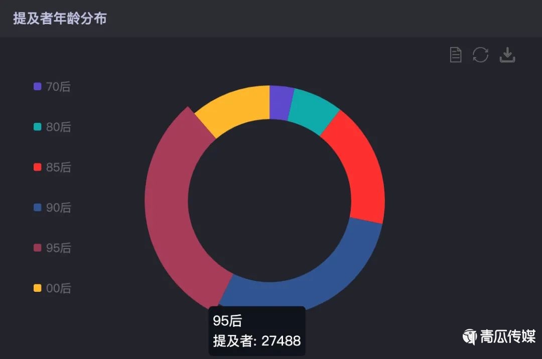 關(guān)于今年雙11營銷的30個真相