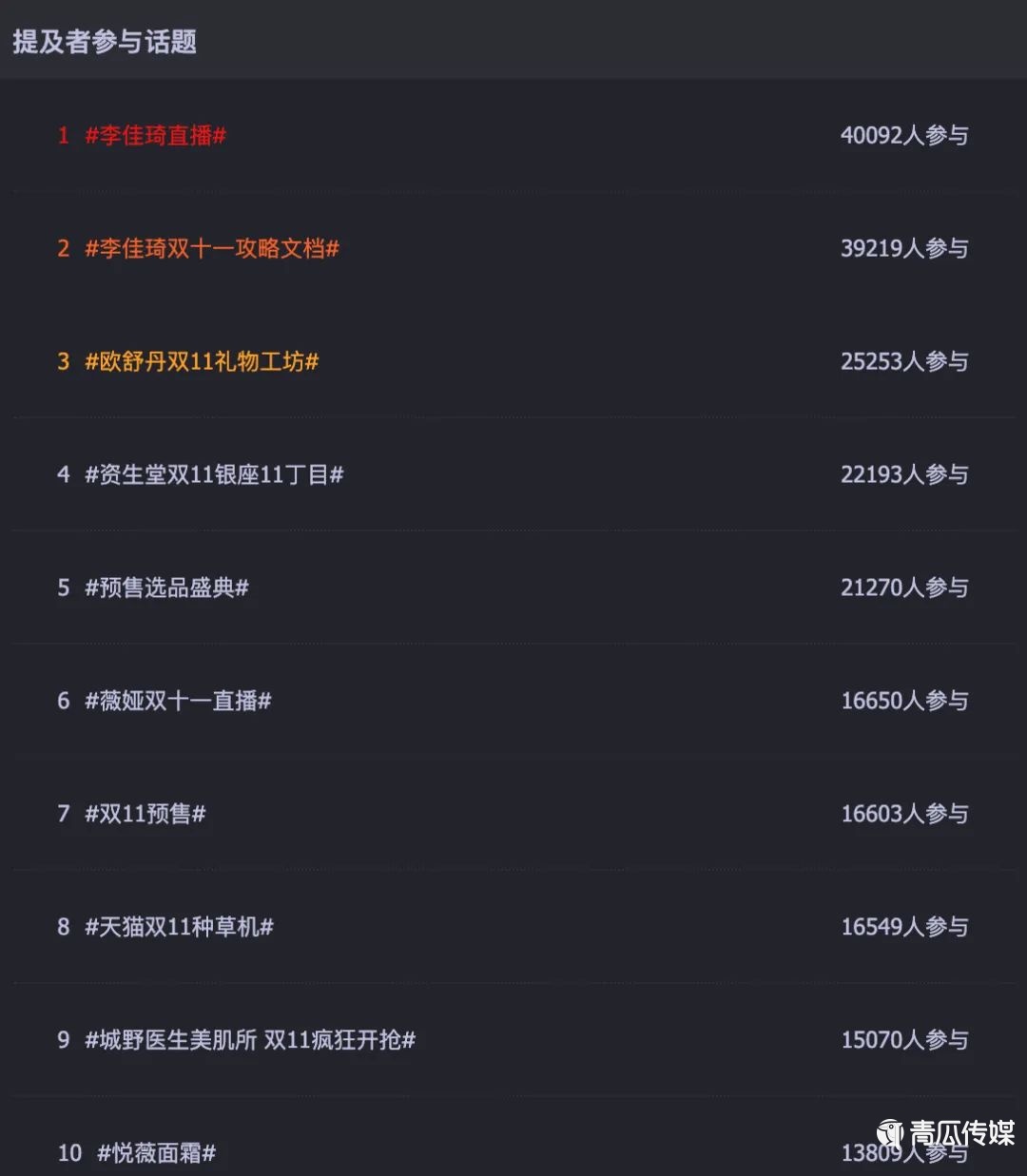 關(guān)于今年雙11營銷的30個真相