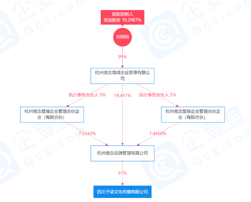 字節(jié)跳動(dòng)不相信MCN