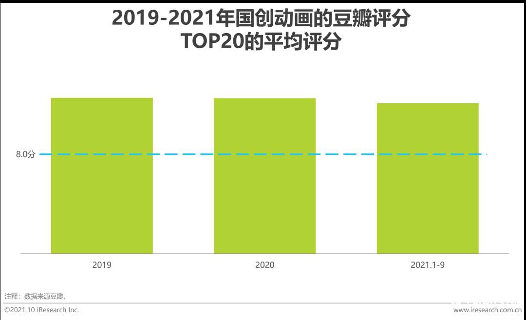 021年中國二次元產(chǎn)業(yè)研究報告"