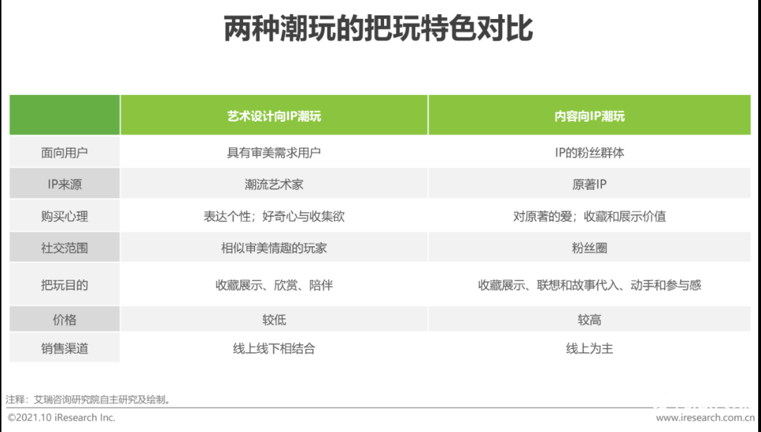021年中國二次元產(chǎn)業(yè)研究報告"