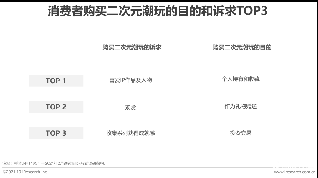 021年中國二次元產(chǎn)業(yè)研究報告"