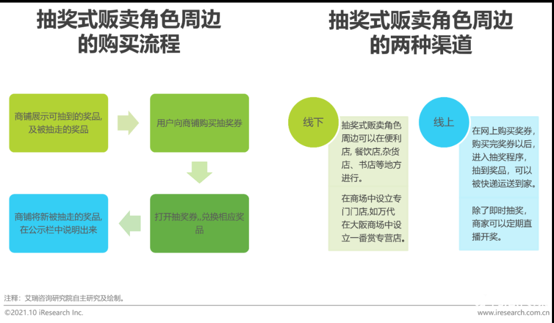 021年中國二次元產(chǎn)業(yè)研究報告"