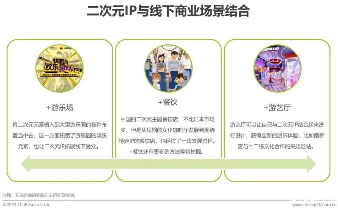 021年中國二次元產(chǎn)業(yè)研究報告"