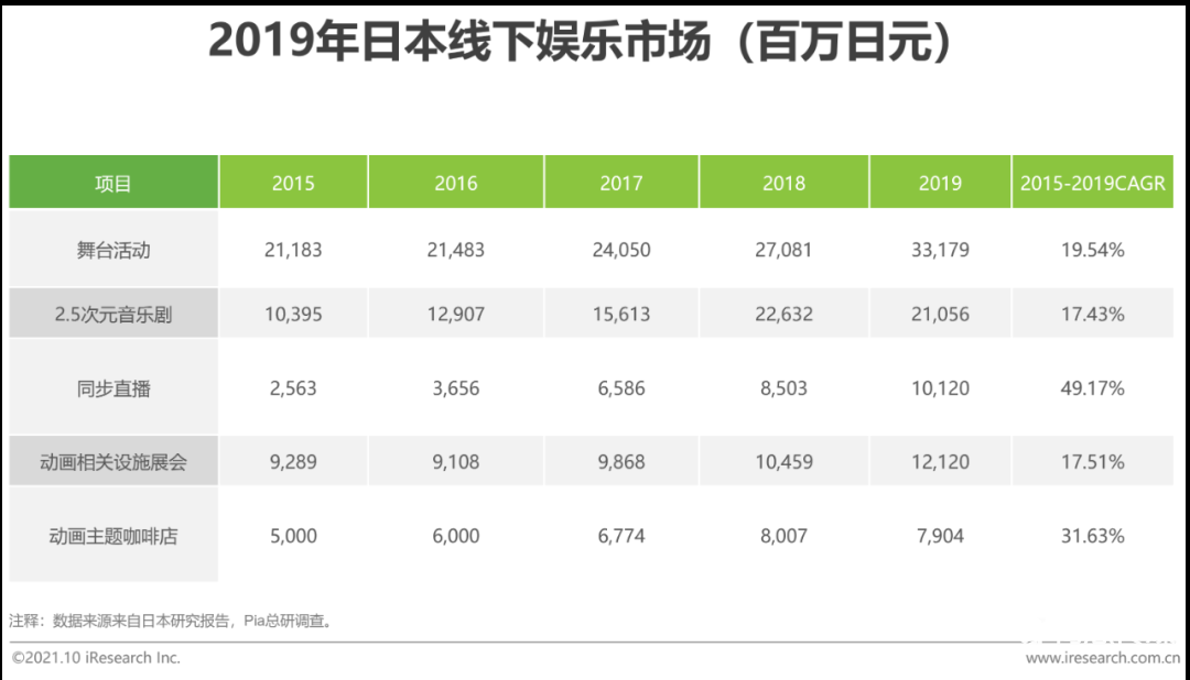 021年中國二次元產(chǎn)業(yè)研究報告"