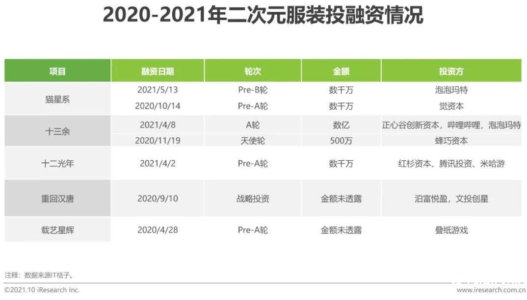 021年中國二次元產(chǎn)業(yè)研究報告"