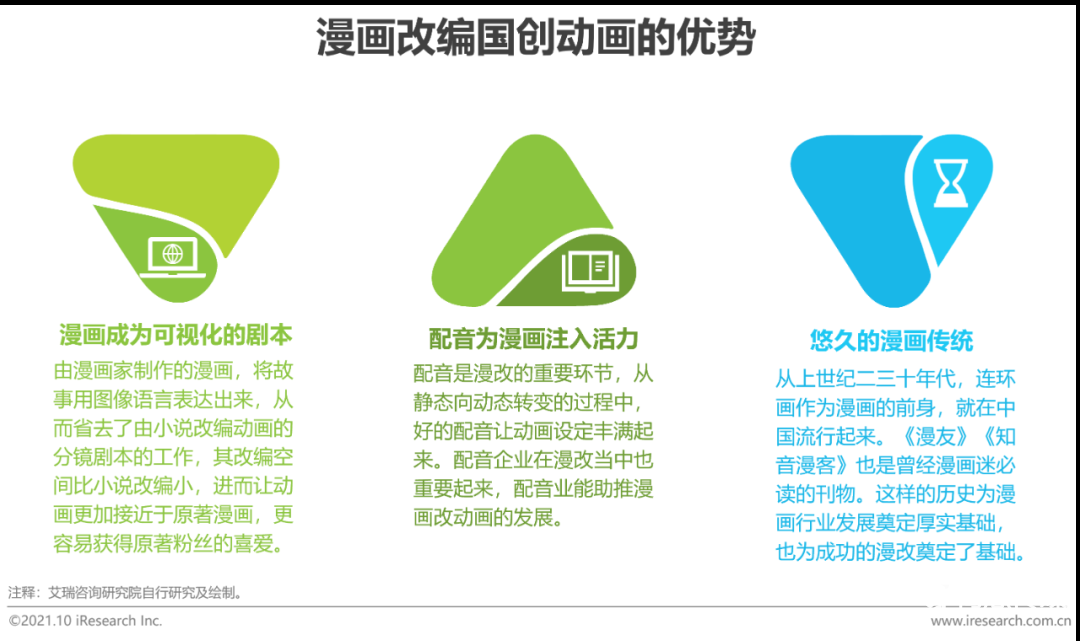 021年中國二次元產(chǎn)業(yè)研究報告"