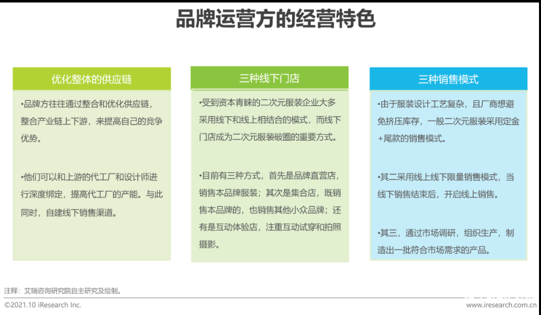 021年中國二次元產(chǎn)業(yè)研究報告"