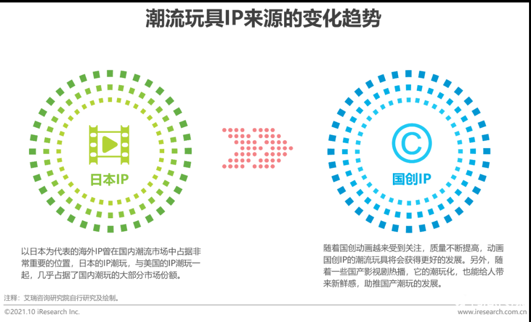 021年中國二次元產(chǎn)業(yè)研究報告"