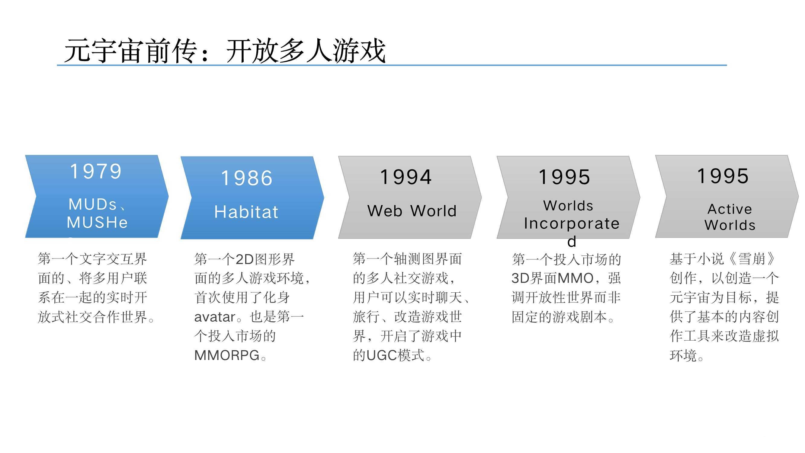 元宇宙發(fā)展研究報告