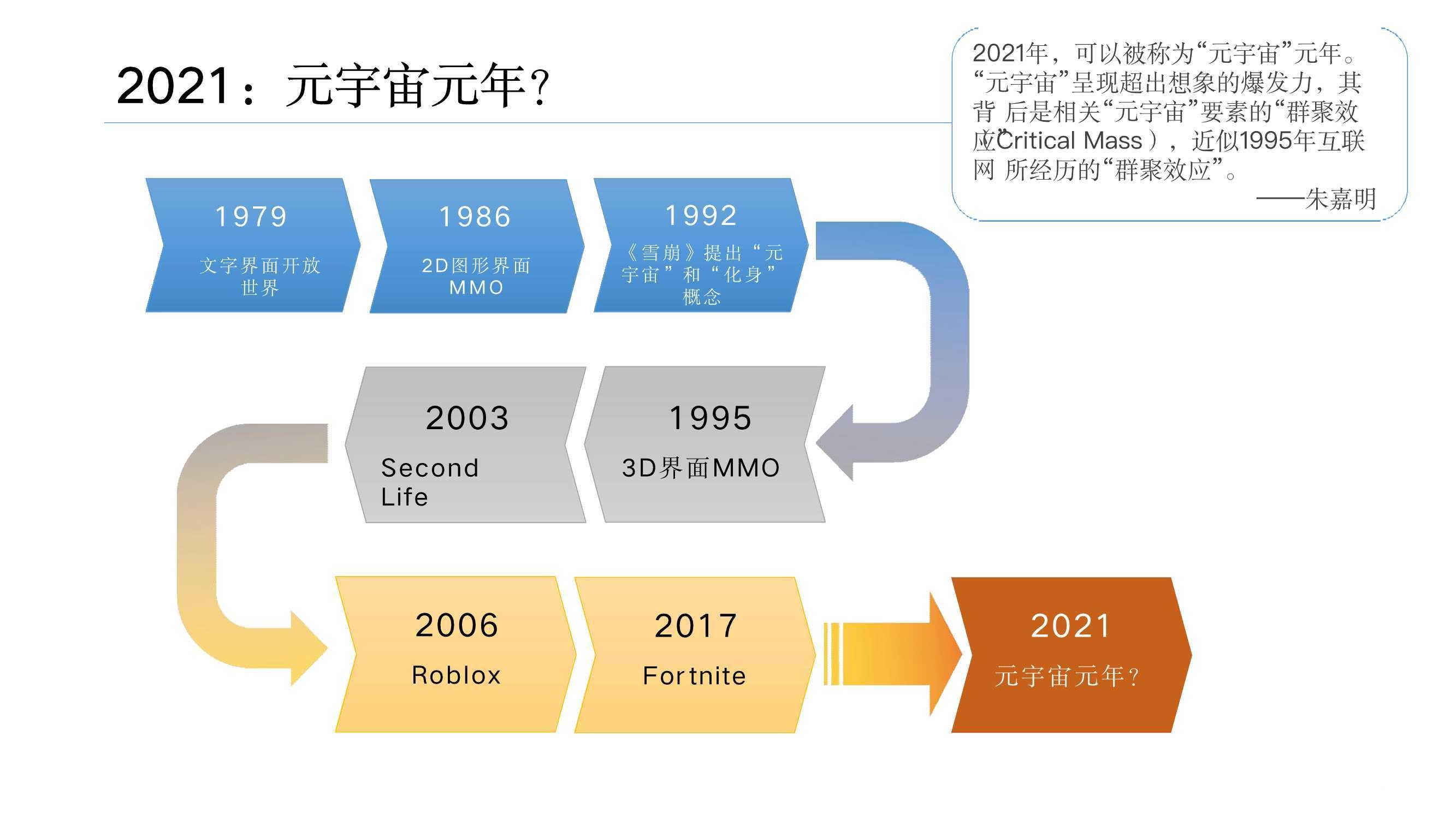 元宇宙發(fā)展研究報告