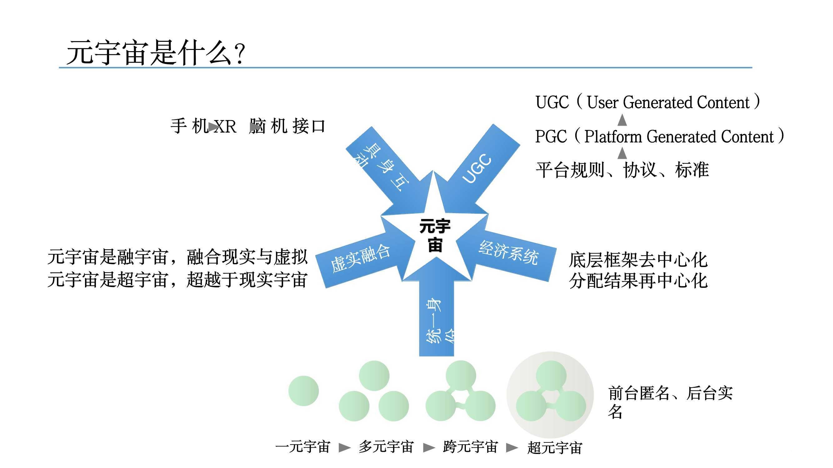 元宇宙發(fā)展研究報告