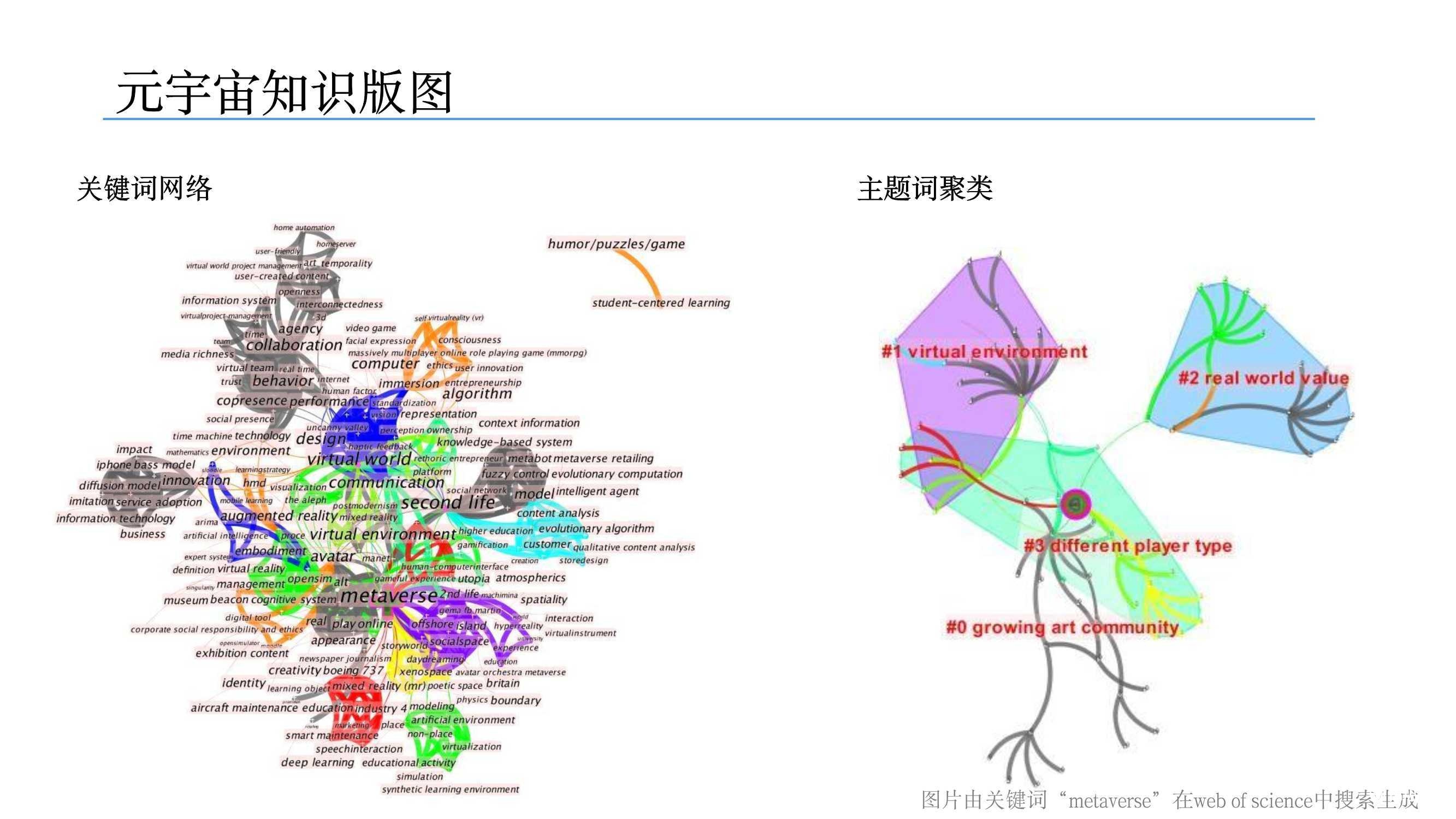 元宇宙發(fā)展研究報告