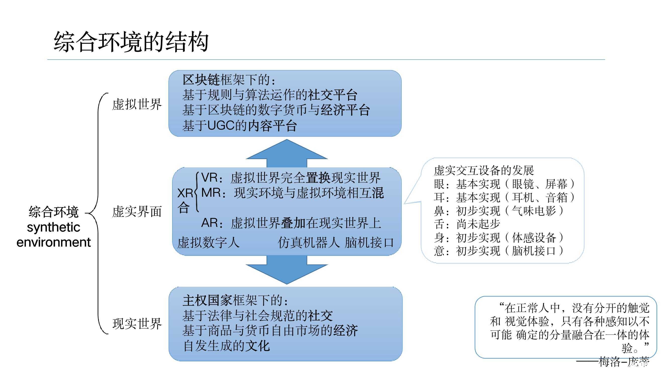 元宇宙發(fā)展研究報告