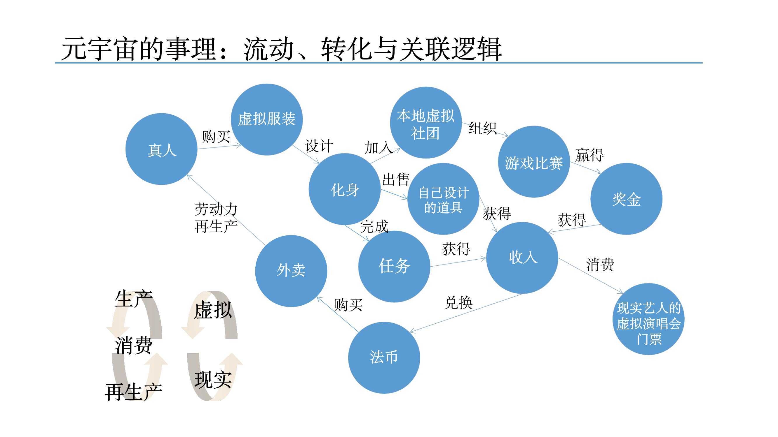 元宇宙發(fā)展研究報告