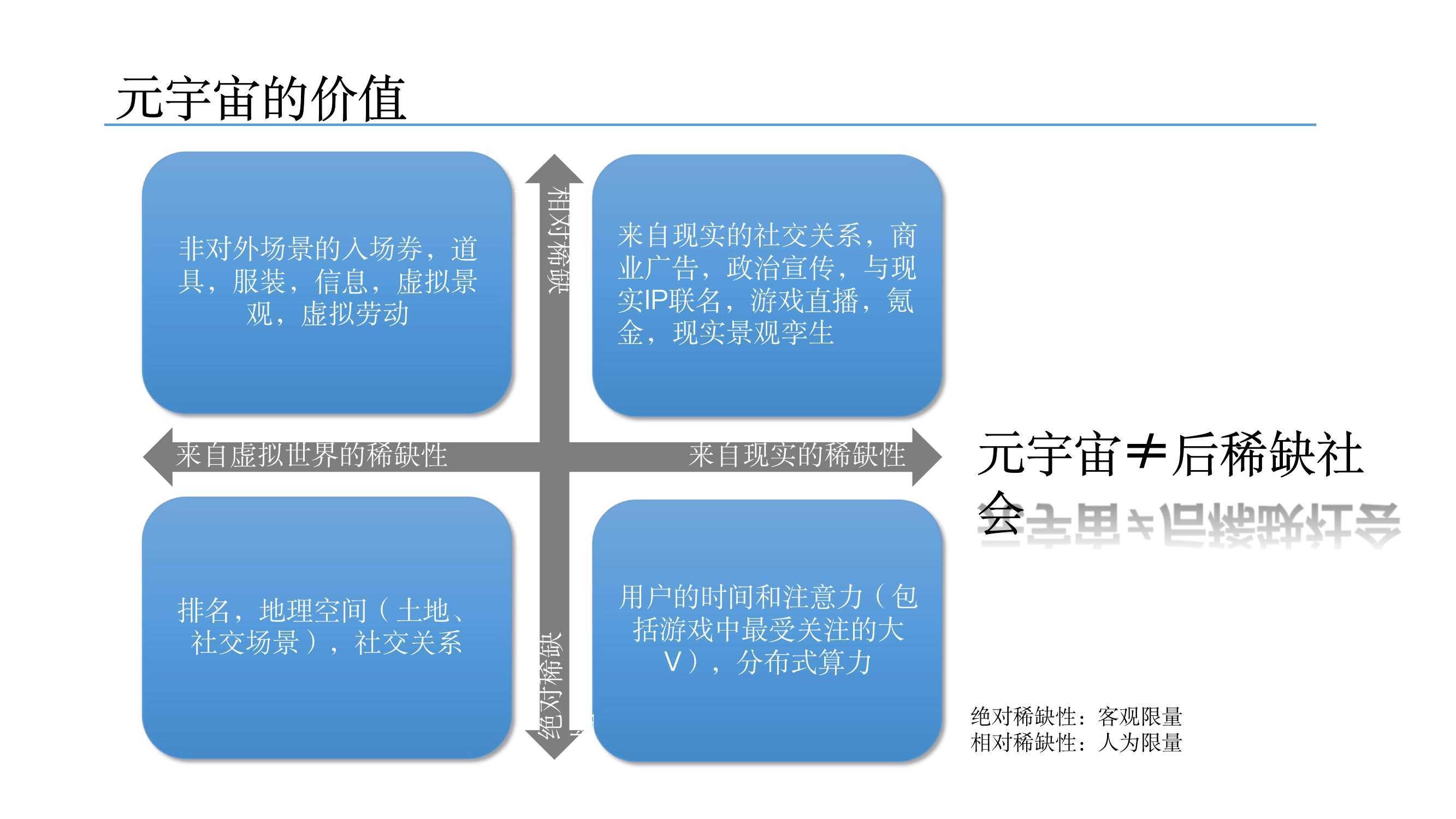 元宇宙發(fā)展研究報告