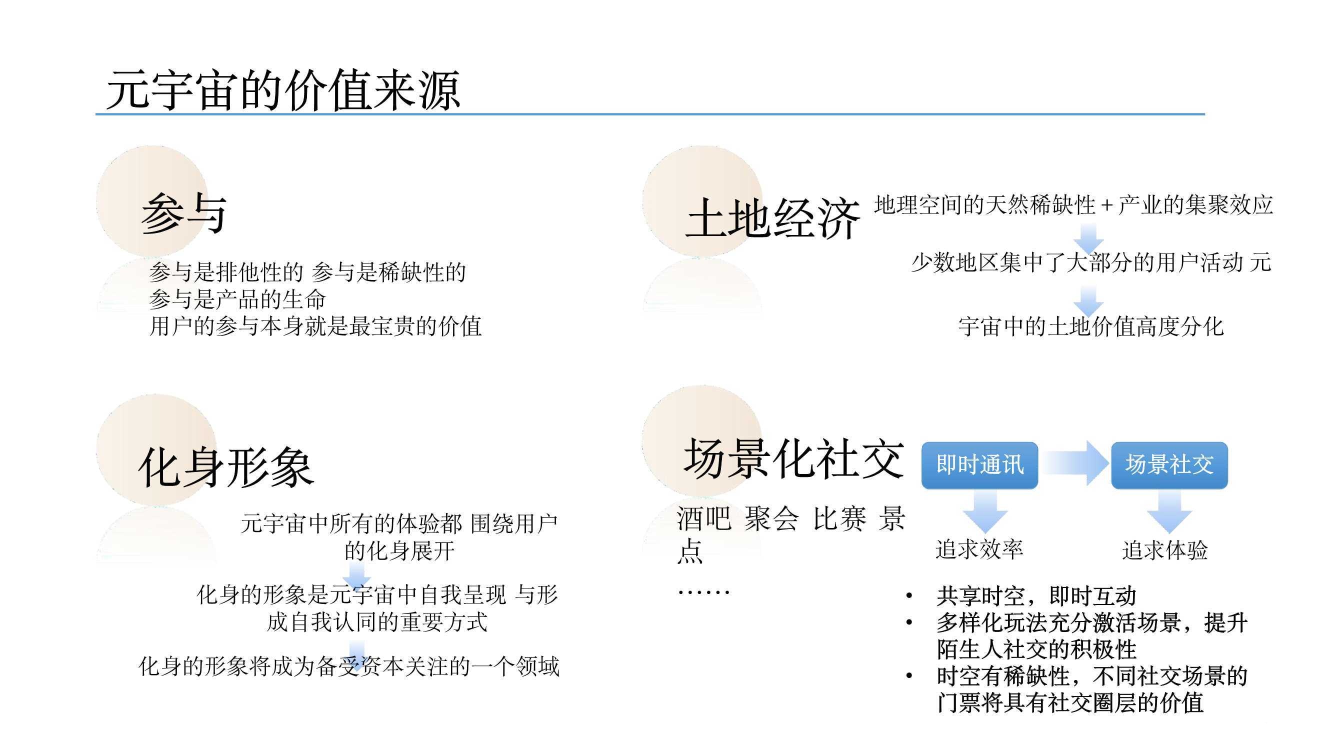元宇宙發(fā)展研究報告