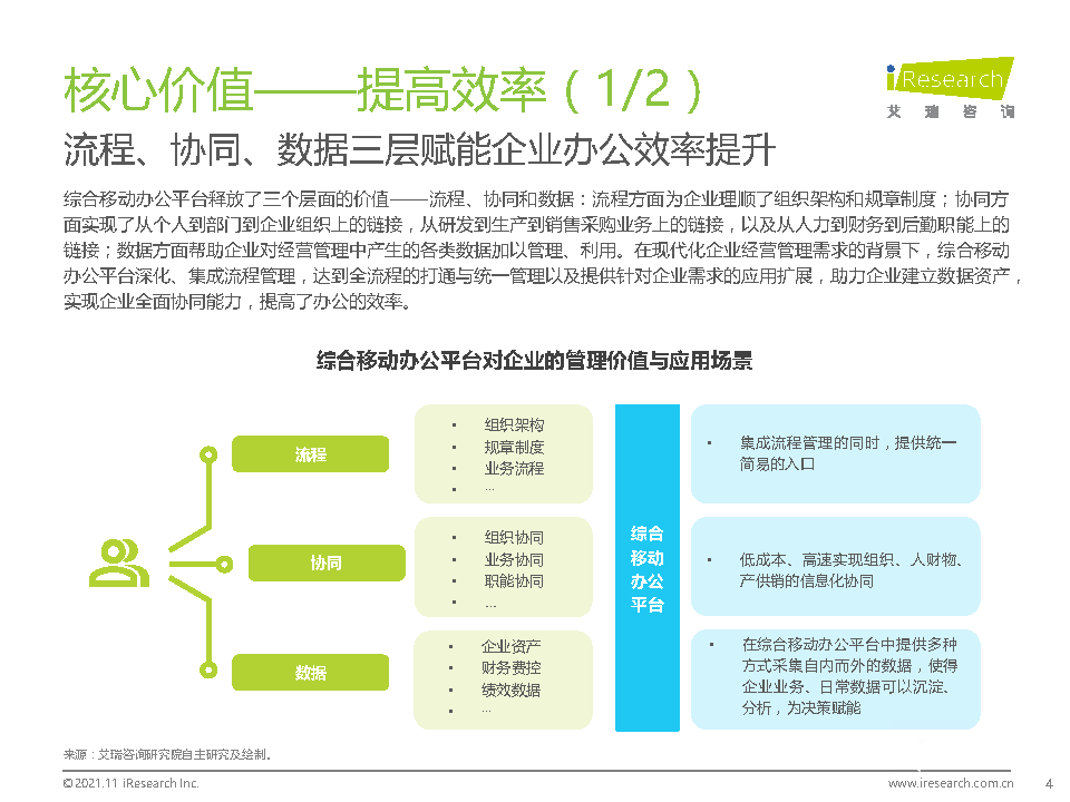 021年中國(guó)綜合移動(dòng)辦公平臺(tái)行業(yè)研究報(bào)告"