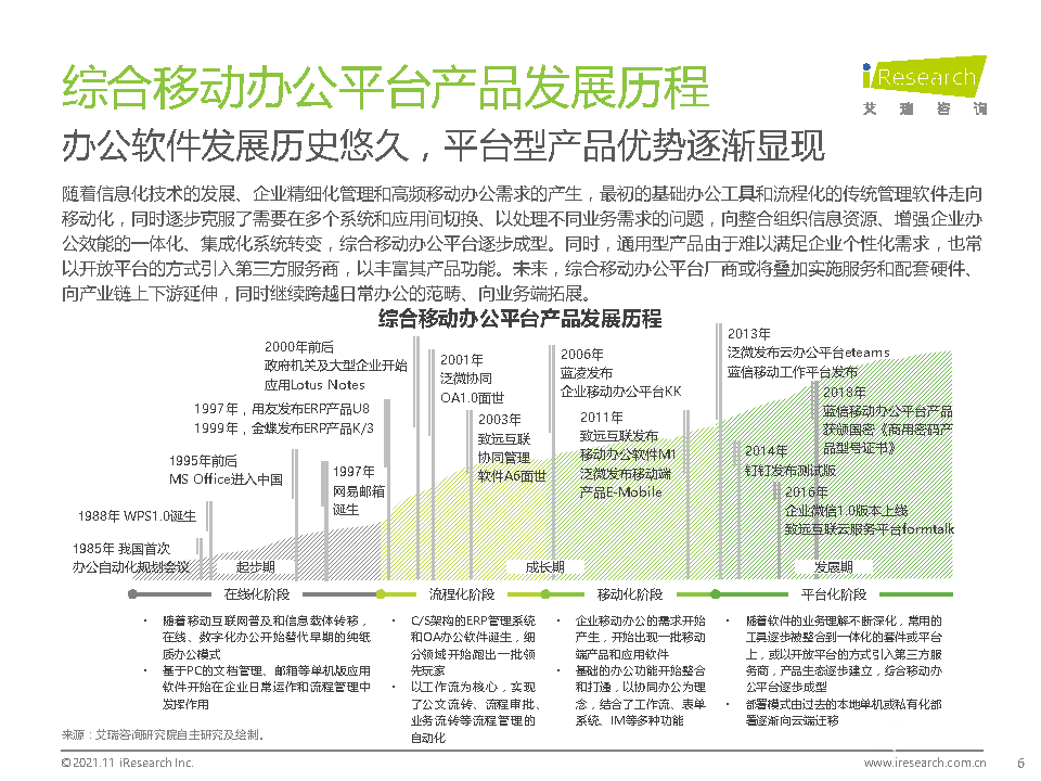 021年中國(guó)綜合移動(dòng)辦公平臺(tái)行業(yè)研究報(bào)告"