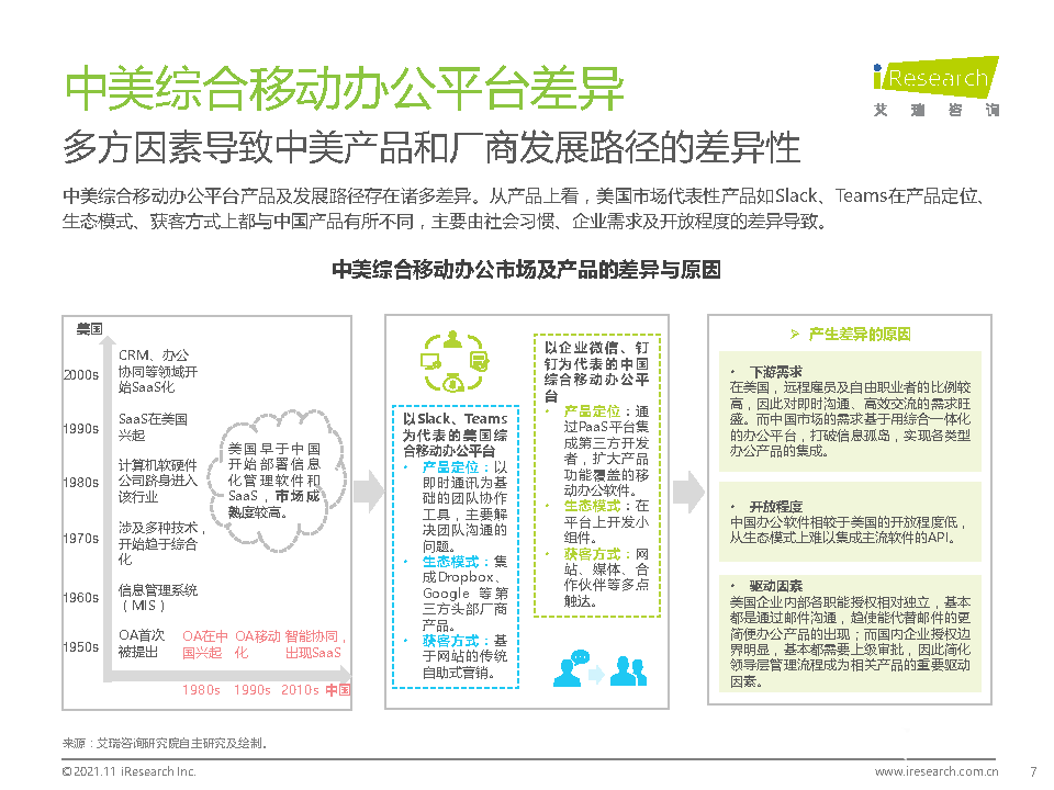 021年中國(guó)綜合移動(dòng)辦公平臺(tái)行業(yè)研究報(bào)告"