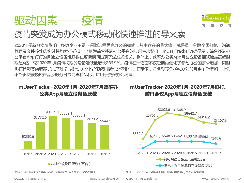 021年中國(guó)綜合移動(dòng)辦公平臺(tái)行業(yè)研究報(bào)告"