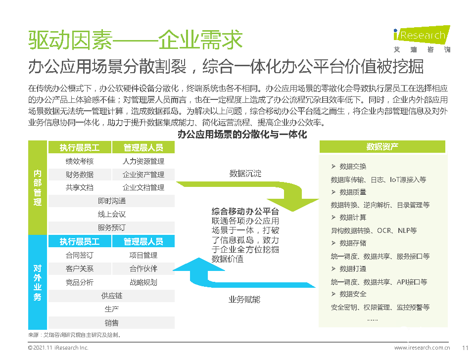 021年中國(guó)綜合移動(dòng)辦公平臺(tái)行業(yè)研究報(bào)告"