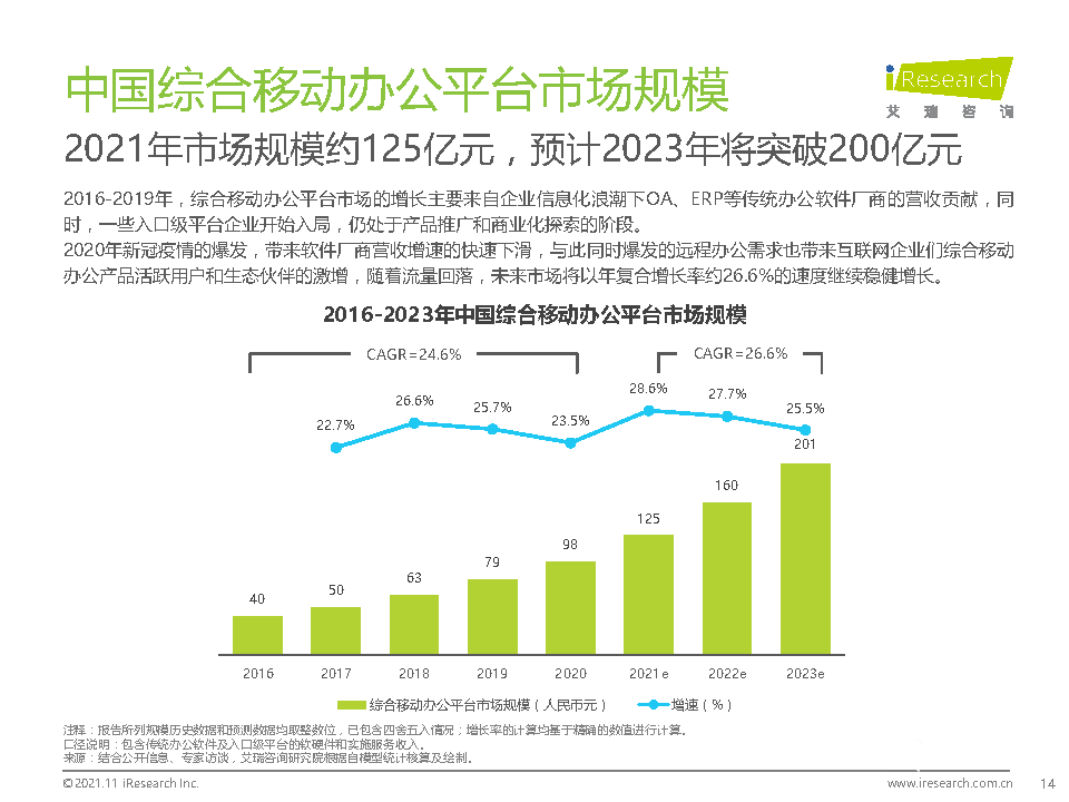 021年中國(guó)綜合移動(dòng)辦公平臺(tái)行業(yè)研究報(bào)告"