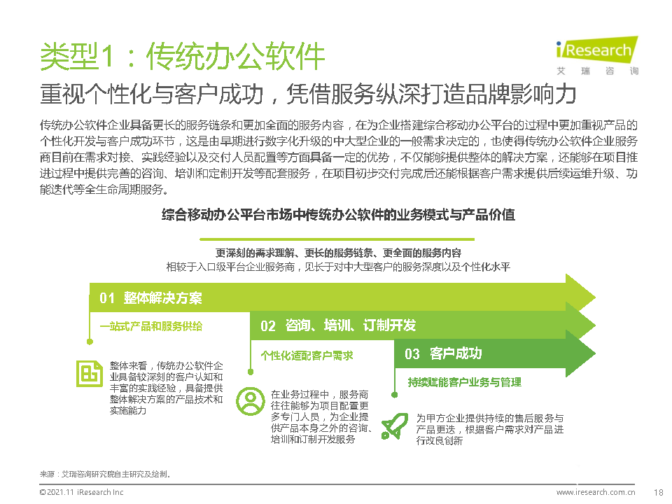 021年中國(guó)綜合移動(dòng)辦公平臺(tái)行業(yè)研究報(bào)告"