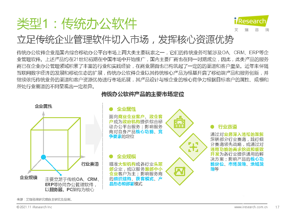 021年中國(guó)綜合移動(dòng)辦公平臺(tái)行業(yè)研究報(bào)告"