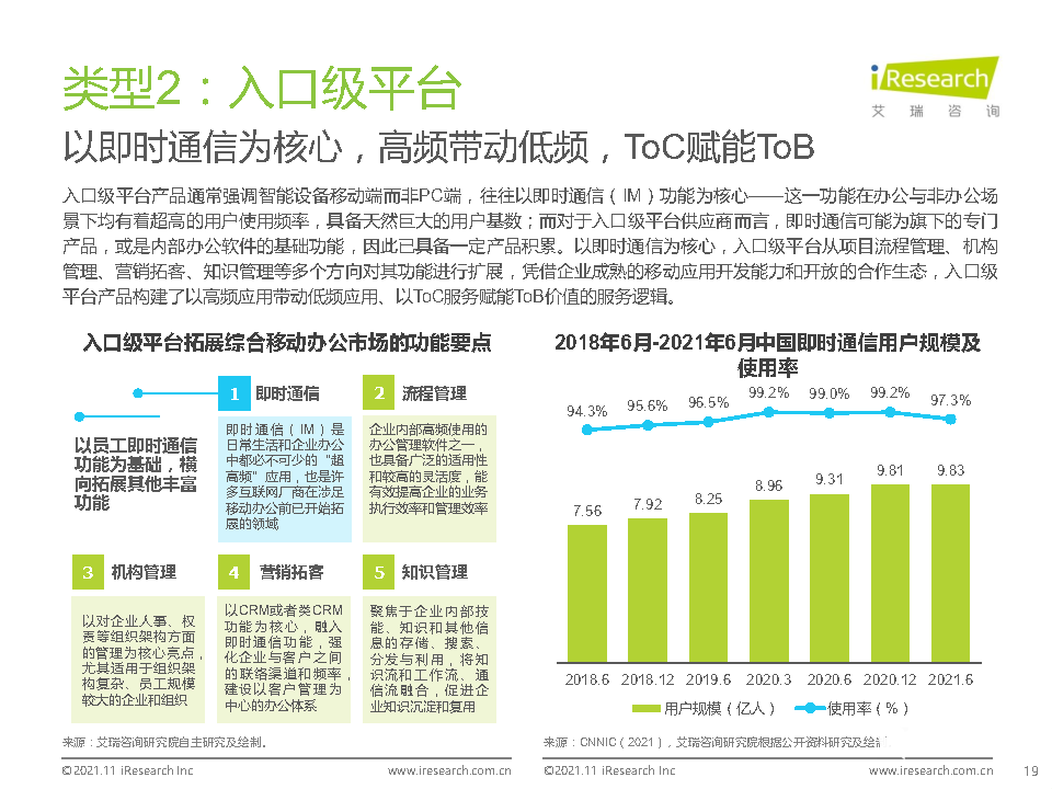 021年中國(guó)綜合移動(dòng)辦公平臺(tái)行業(yè)研究報(bào)告"