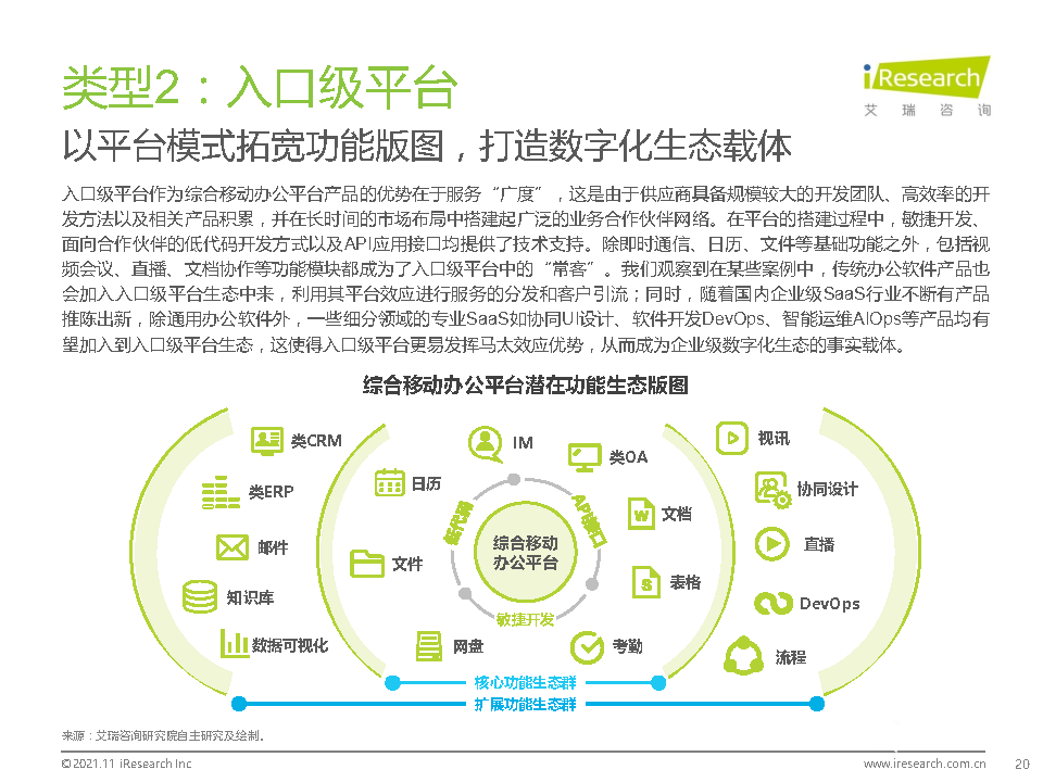 021年中國(guó)綜合移動(dòng)辦公平臺(tái)行業(yè)研究報(bào)告"