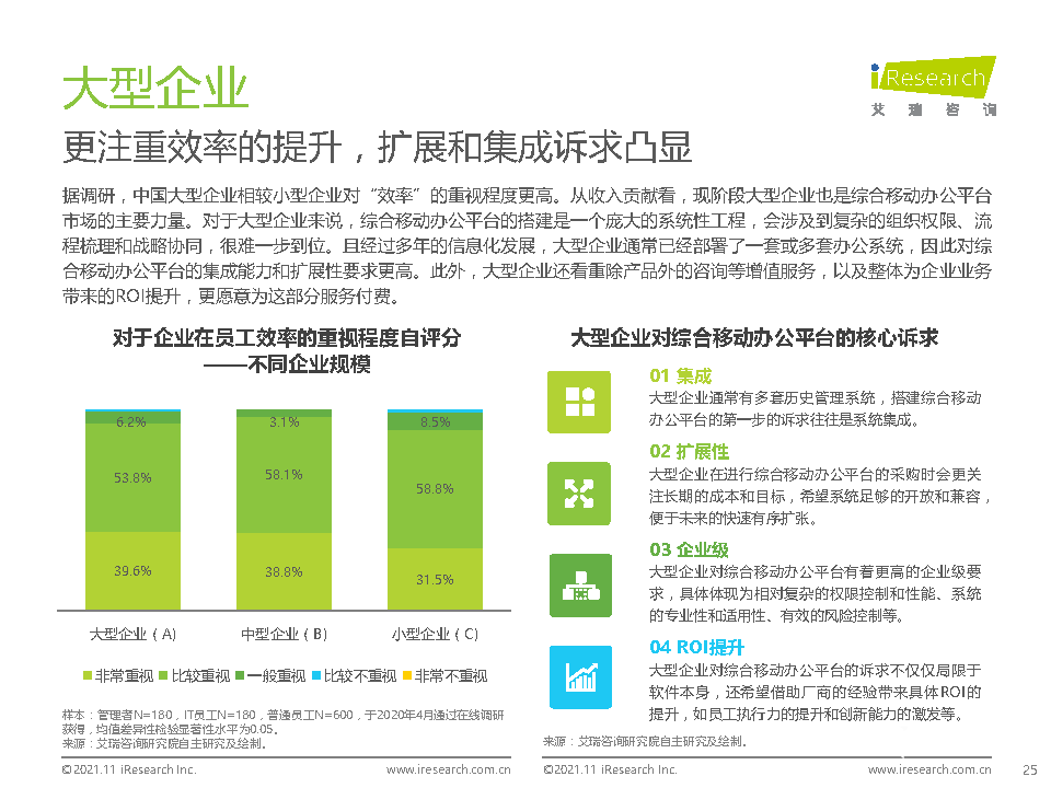 021年中國(guó)綜合移動(dòng)辦公平臺(tái)行業(yè)研究報(bào)告"