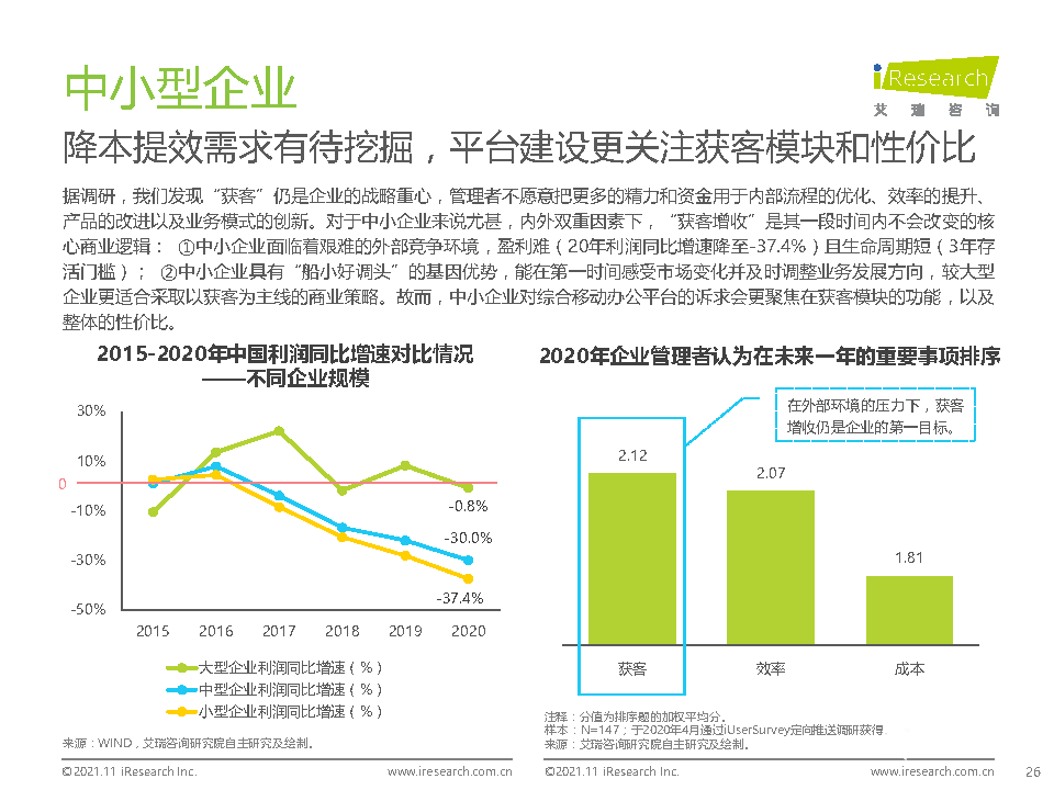 021年中國(guó)綜合移動(dòng)辦公平臺(tái)行業(yè)研究報(bào)告"