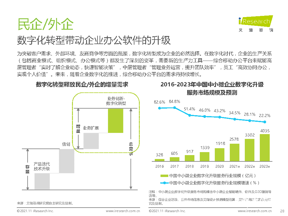 021年中國(guó)綜合移動(dòng)辦公平臺(tái)行業(yè)研究報(bào)告"