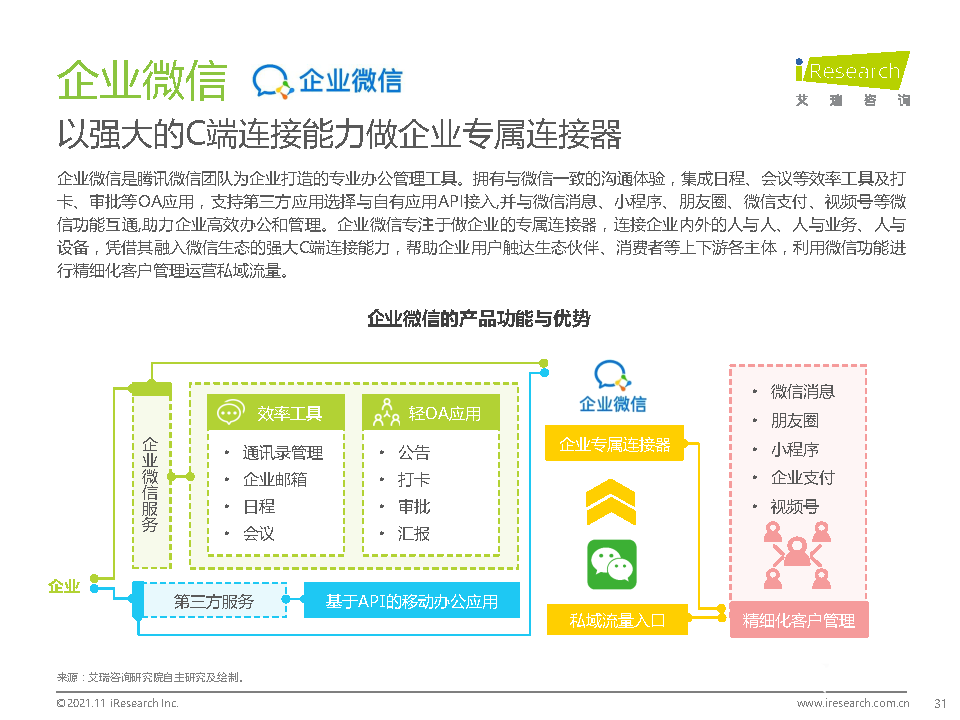 021年中國(guó)綜合移動(dòng)辦公平臺(tái)行業(yè)研究報(bào)告"
