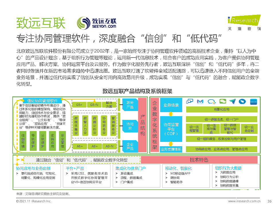 021年中國(guó)綜合移動(dòng)辦公平臺(tái)行業(yè)研究報(bào)告"