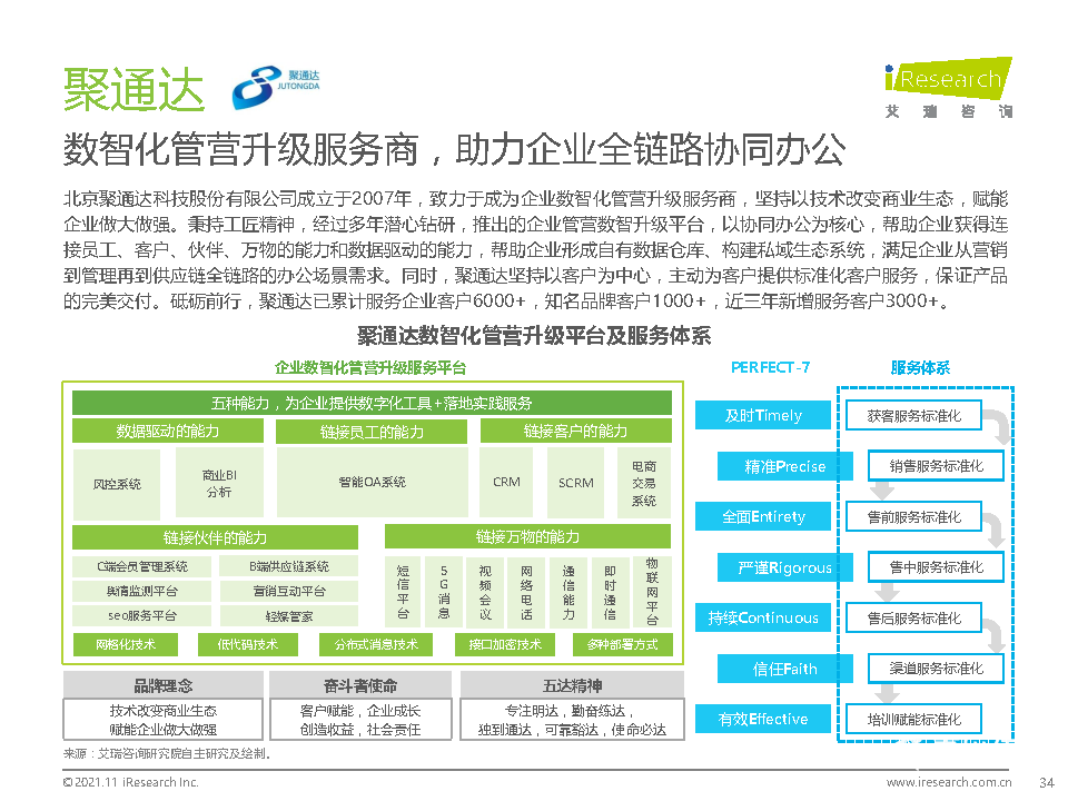 021年中國(guó)綜合移動(dòng)辦公平臺(tái)行業(yè)研究報(bào)告"