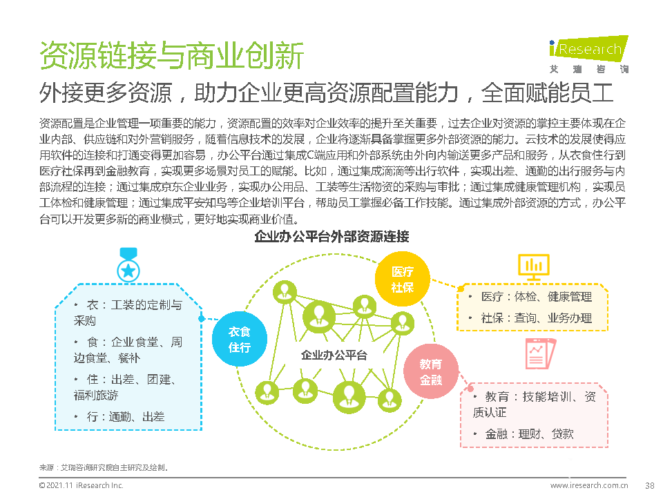 021年中國(guó)綜合移動(dòng)辦公平臺(tái)行業(yè)研究報(bào)告"