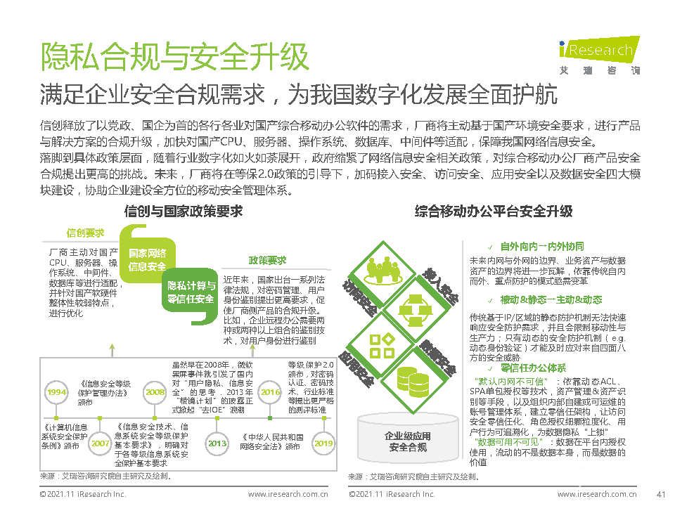 021年中國(guó)綜合移動(dòng)辦公平臺(tái)行業(yè)研究報(bào)告"