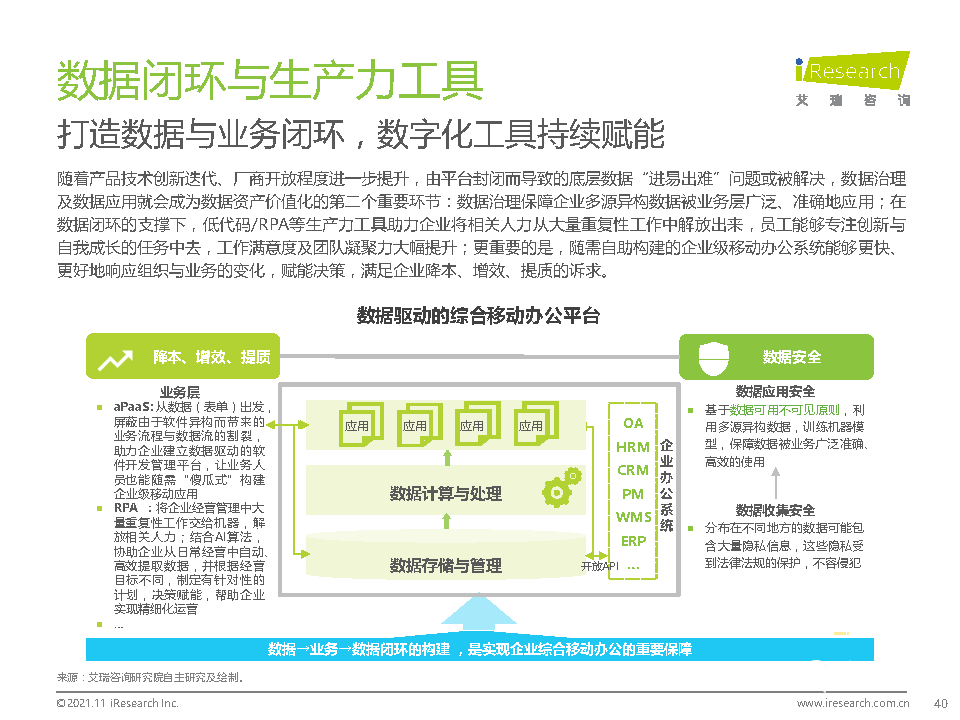 021年中國(guó)綜合移動(dòng)辦公平臺(tái)行業(yè)研究報(bào)告"